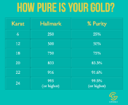 Gold Pledge Rate